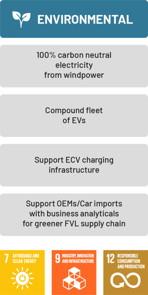 Environmental ESG SAL