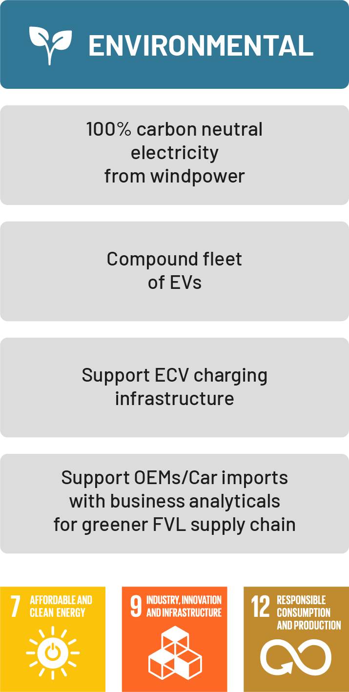 ESG Roadmap for Scandinavian Autologistics - Scandinavian Auto Logistics