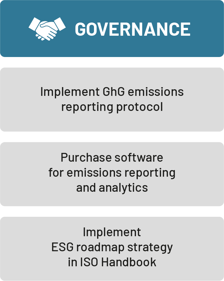 Governance ESG SAL